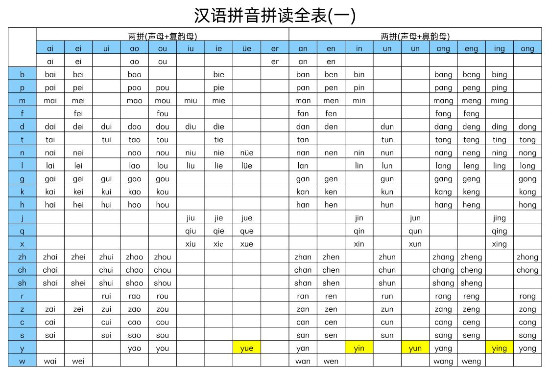 图片[1]-汉语拼音拼读表（一、二），汉语拼音字母表PDF电子版可打印 [8月23修正]-淘学学资料库